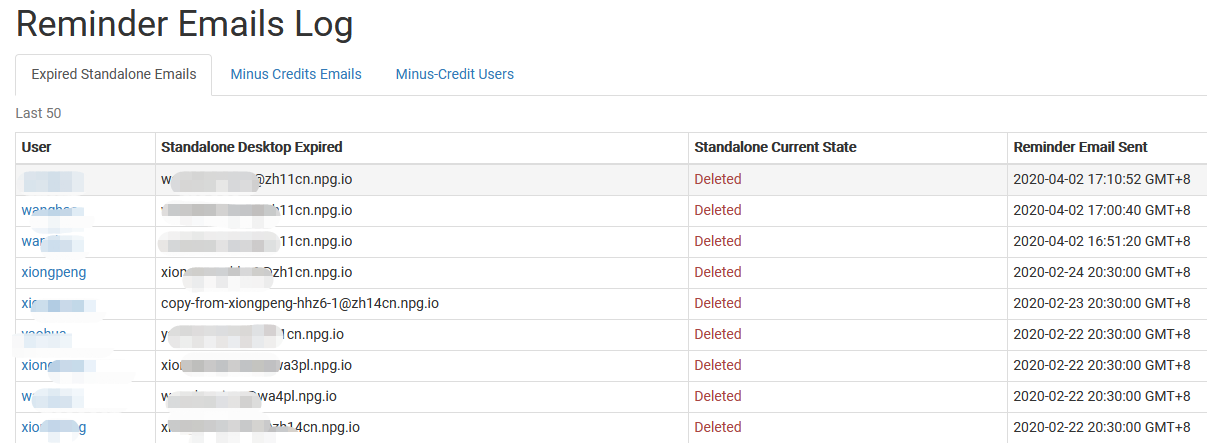 Reminder email log list